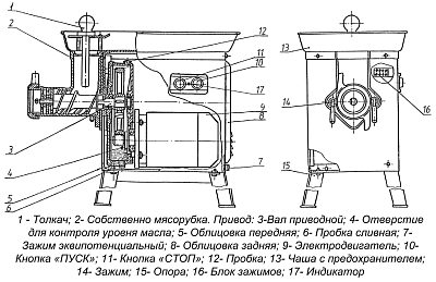 Мясорубка МИМ-600